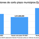 Corto plazo Mpos-1S24